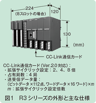 図1　R3シリーズの外形と主な仕様
