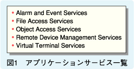 図1　アプリケーションサービス一覧