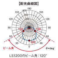 配光曲線図