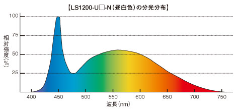 分光分布 解説図