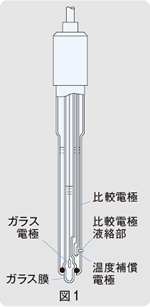 図1