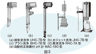 図３