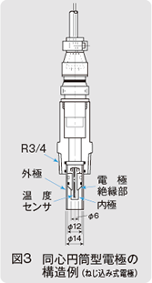 図3　同心円筒型電極の構造例（ねじ込み式電極）