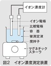 図2　イオン濃度測定装置