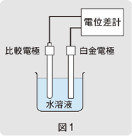 図1