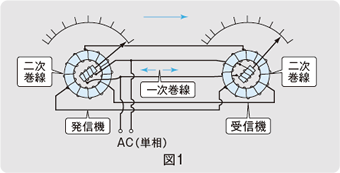 図１