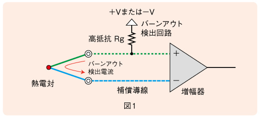 図1