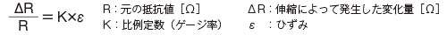 抵抗変化とひずみ 直線関係図