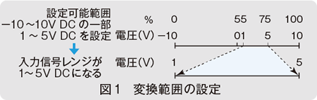 図1　変換範囲の設定