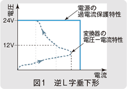 図1　逆L字垂下形