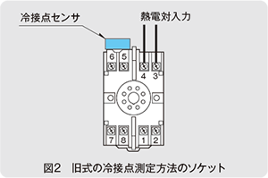 図2　旧式の冷接点測定方式のソケット