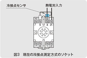 図3　現在の冷接点測定方式のソケット