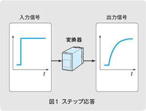 図1 ステップ応答