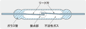 リードスイッチ