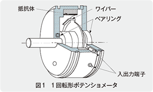 図1　1回転形ポテンショメータ