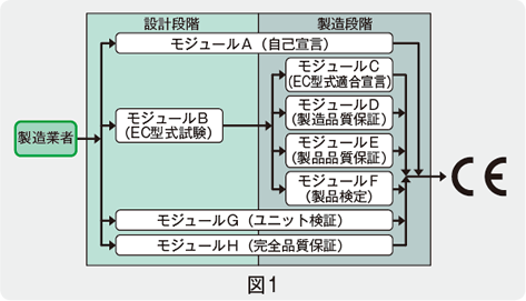 図1