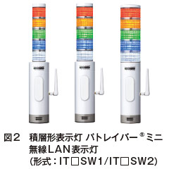 図2　積層形表示灯 パトレイバー®ミニ 無線LAN表示灯（形式：IT□SW1/IT□SW2）