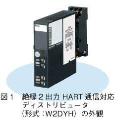 図1　絶縁2出力 HART通信対応ディストリビュータ（形式：Ｗ2DYH）の外観