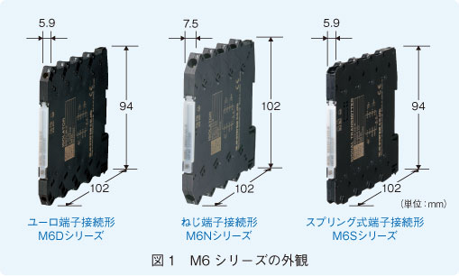 図1　M6シリーズの外観