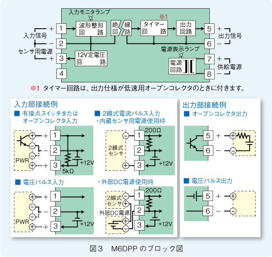 図３　M6DPPのブロック図