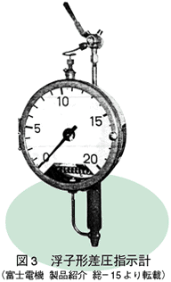 図3　浮子形差圧指示計