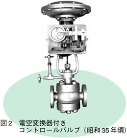 図2　電空変換器付きコントロールバルブ（昭和35年頃）