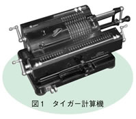 図1　タイガー計算機