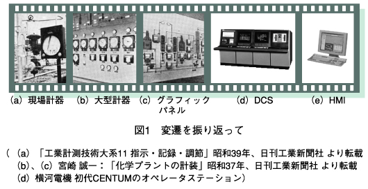 図1　変遷を振り返って