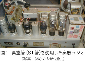 図1　真空管（ST 管）を使用した高級ラジオ