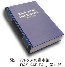 図2　マルクスの資本論「DAS KAPITAL」第1 部