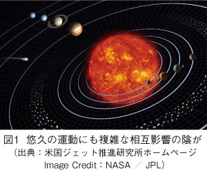 図1　悠久の運動にも複雑な相互影響の陰が