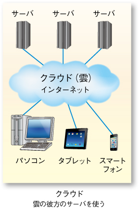 クラウド　雲の彼方のサーバを使う