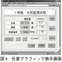 図3　任意グラフィック表示画面