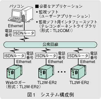 図1　システム構成例