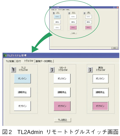 図2　TL2Admin リモートトグルスイッチ画面