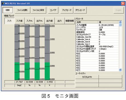 図5　モニタ画面