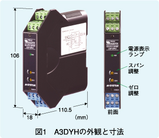 図1　A3DYHの外観と寸法