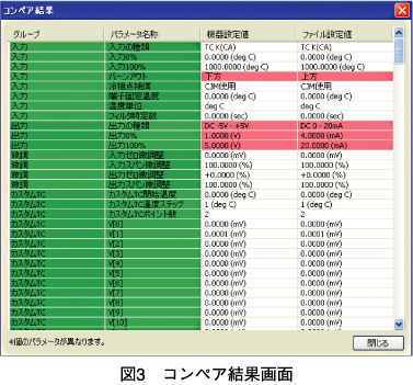 図3　コンペア結果画面