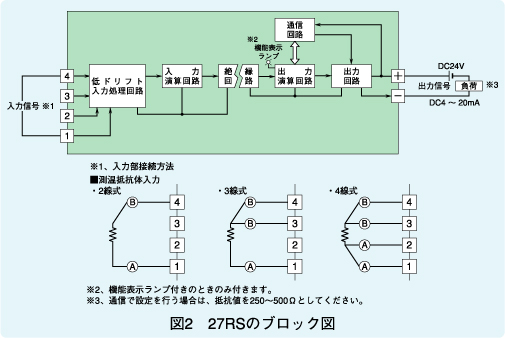 図2　27RSのブロック図