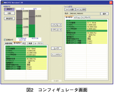 図2　コンフィギュレータ画面