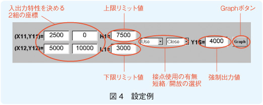 図4　設定例