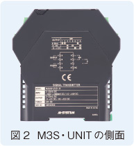 図2　M3S・UNITの側面