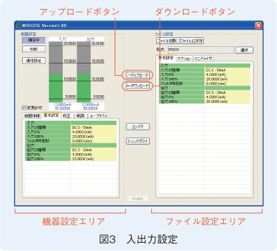 図3　入出力設定