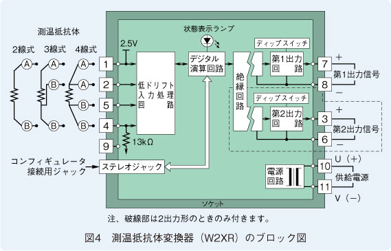 図4　測温抵抗体変換器（W2XR）のブロック図