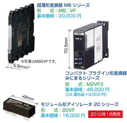 図1　英文字表示　電力マルチメータ（形式：54U、54UC）の外観と寸法