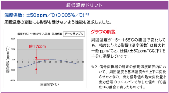 超低温度ドリフト