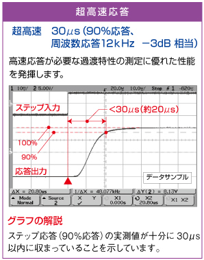 超高速応答