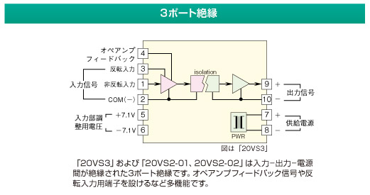 3ポート絶縁