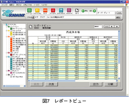 図7　レポートビュー