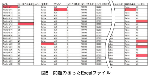 図5　問題のあったExcelファイル